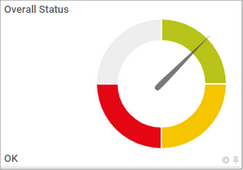 A Gauge Showing the Status of a Lookup Channel