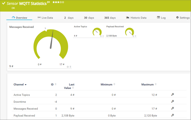 MQTT Statistics Sensor