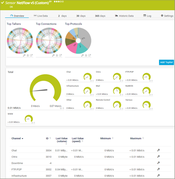 NetFlow v5 (Custom) Sensor