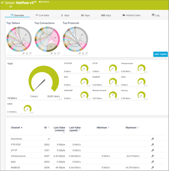 NetFlow v9 Sensor