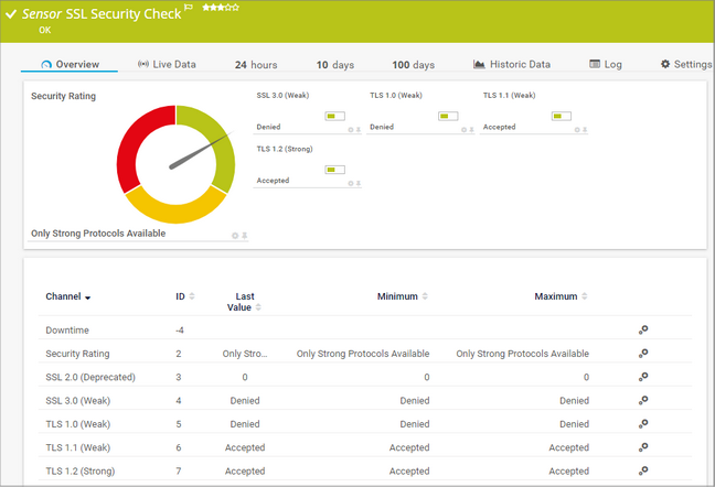 SSL Security Check Sensor