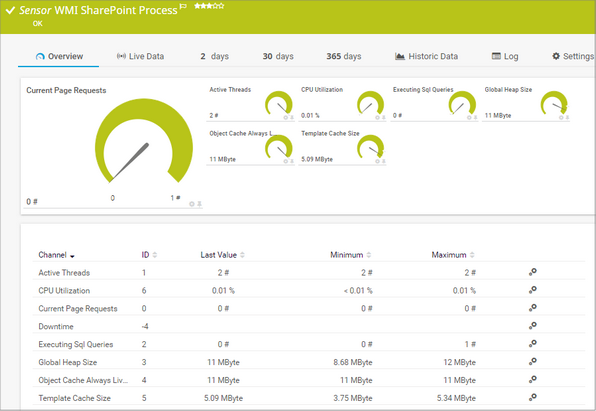 WMI SharePoint Process Sensor